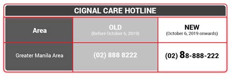 cignal hotline|Welcome to Cignal Live Chat .